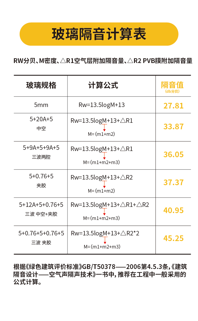 玻璃隔音计算表